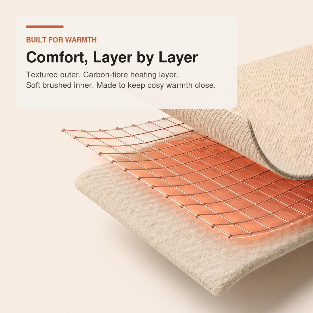 Exploded view of the Wearable Heated Blanket's soft fabric and carbon-fibre heating layers